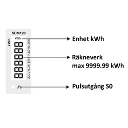 Eastron SDM120D MID Electricity meter single phase, info about buttons and display