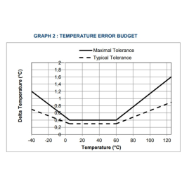 Temperature - Humidity - Light-sensor module THLIQ-01