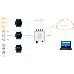 RAK7431 system design