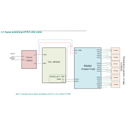 PD3060- PT1000 6-chanel temperature sensor reader Modbus