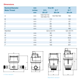 Dimensioner Itron Aquadis + DN20 190 mm 2.5 m3/h