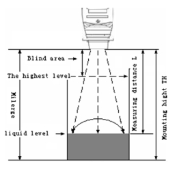 Ultrasonic Level Sensor 0-5M
