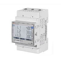 Our wide range of electricity meters with Modbus communication